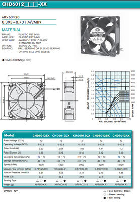 0,731 kühlerer Fan M3/Min DC-Motorplastik-PBT 94V0 CPU