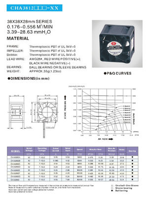 TUV bescheinigen 0,556 M3/Min Print Cooling Fan