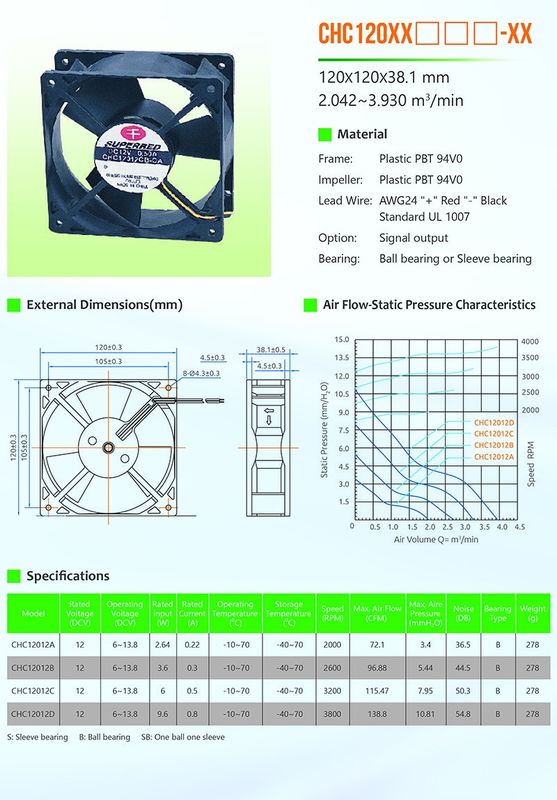 CHD12012CB-Kugellager 120x38mm DC-CPU-Lüfter