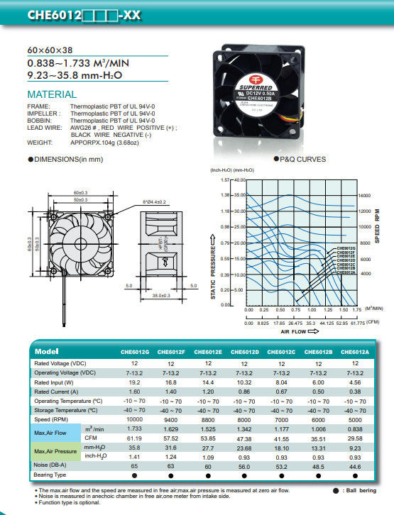 Ventilator des Gleitlager-60x38mm des Prozessor-3.68oz